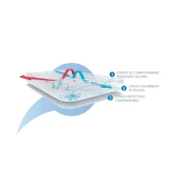 AIRCUDDLE - Colchón y cubrecolchón 3 estrellas minicuna 48x76 cm* Descanso·Colchones Y Almohadas