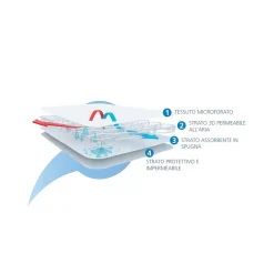 AirCuddle - Prammy safe combo mat + coprimat nav 30x70