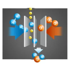 TOYS R US CE Fischer Technik - Set de construcción Hidrógeno H2 Fuel Cell Car